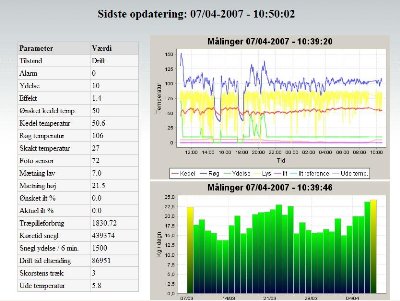 Stoker Kontrol fr Bio Comfort, Woody, Scotte, Boink Pelletsheizungen und stoker